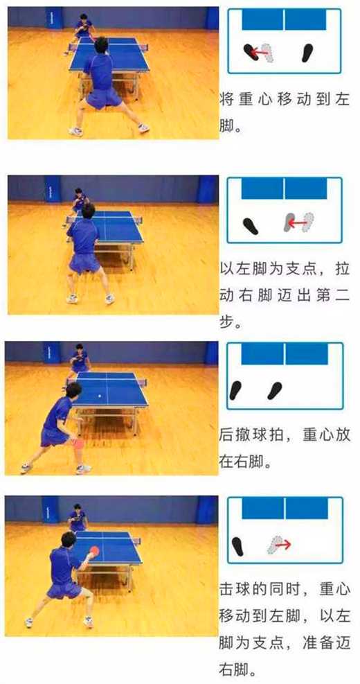 常用的乒乓球運動的3種左右步法，你都知道嗎？