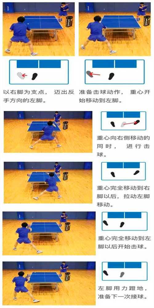 常用的乒乓球運動的3種左右步法，你都知道嗎？
